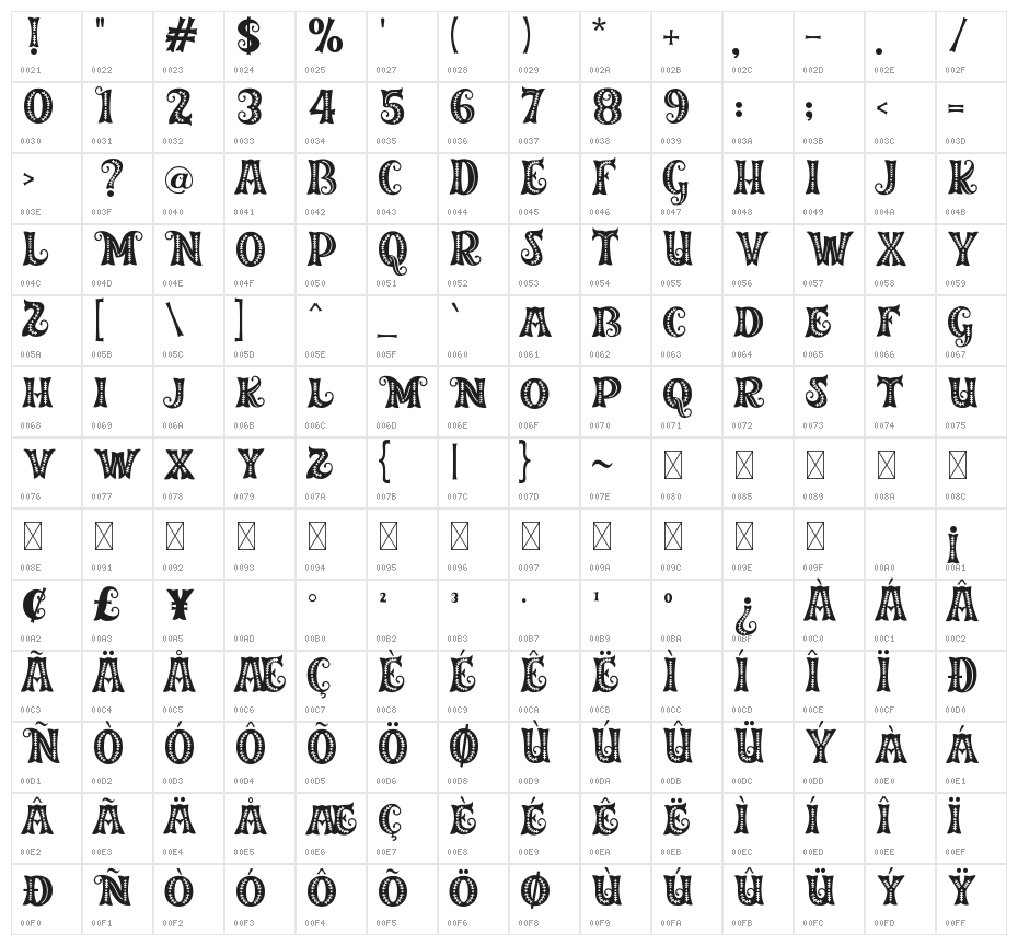 Merry Jolly Ornament Character Map