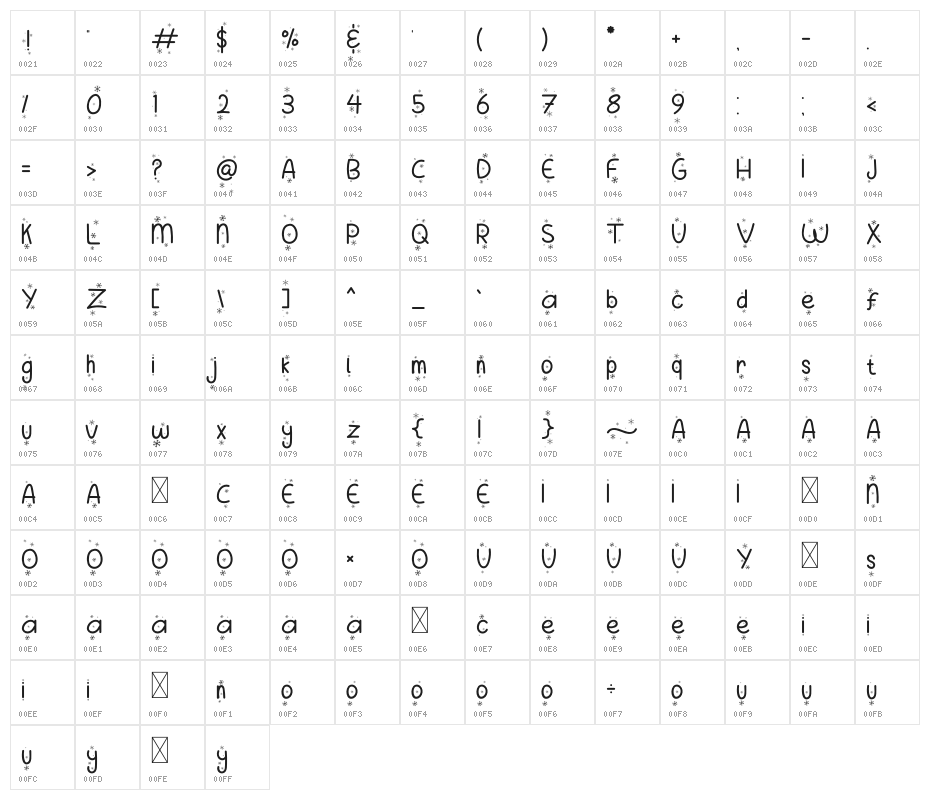 Merry Sugar Snow Character Map