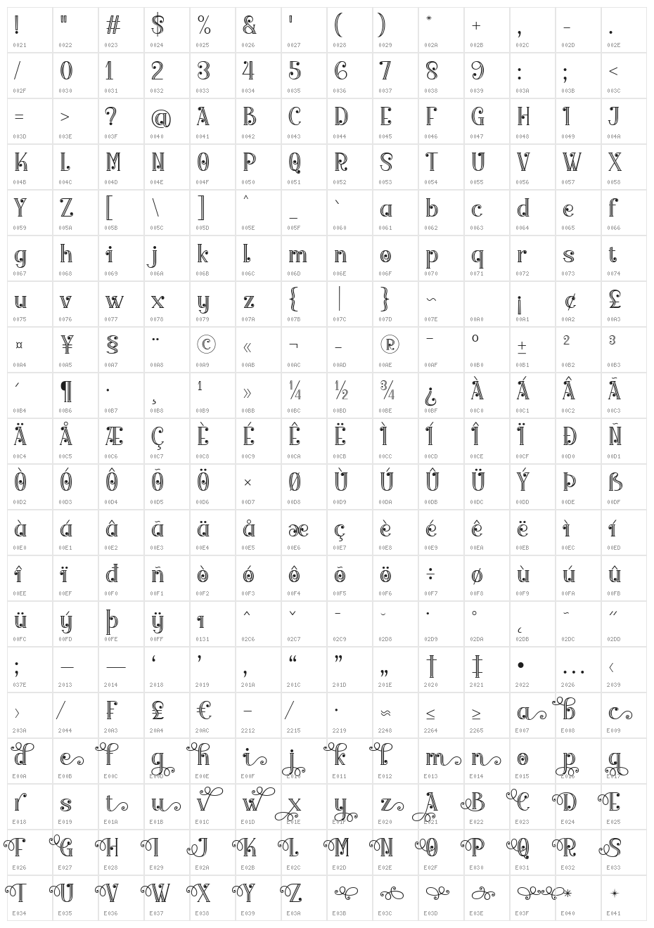Merrycle Carved Character Map