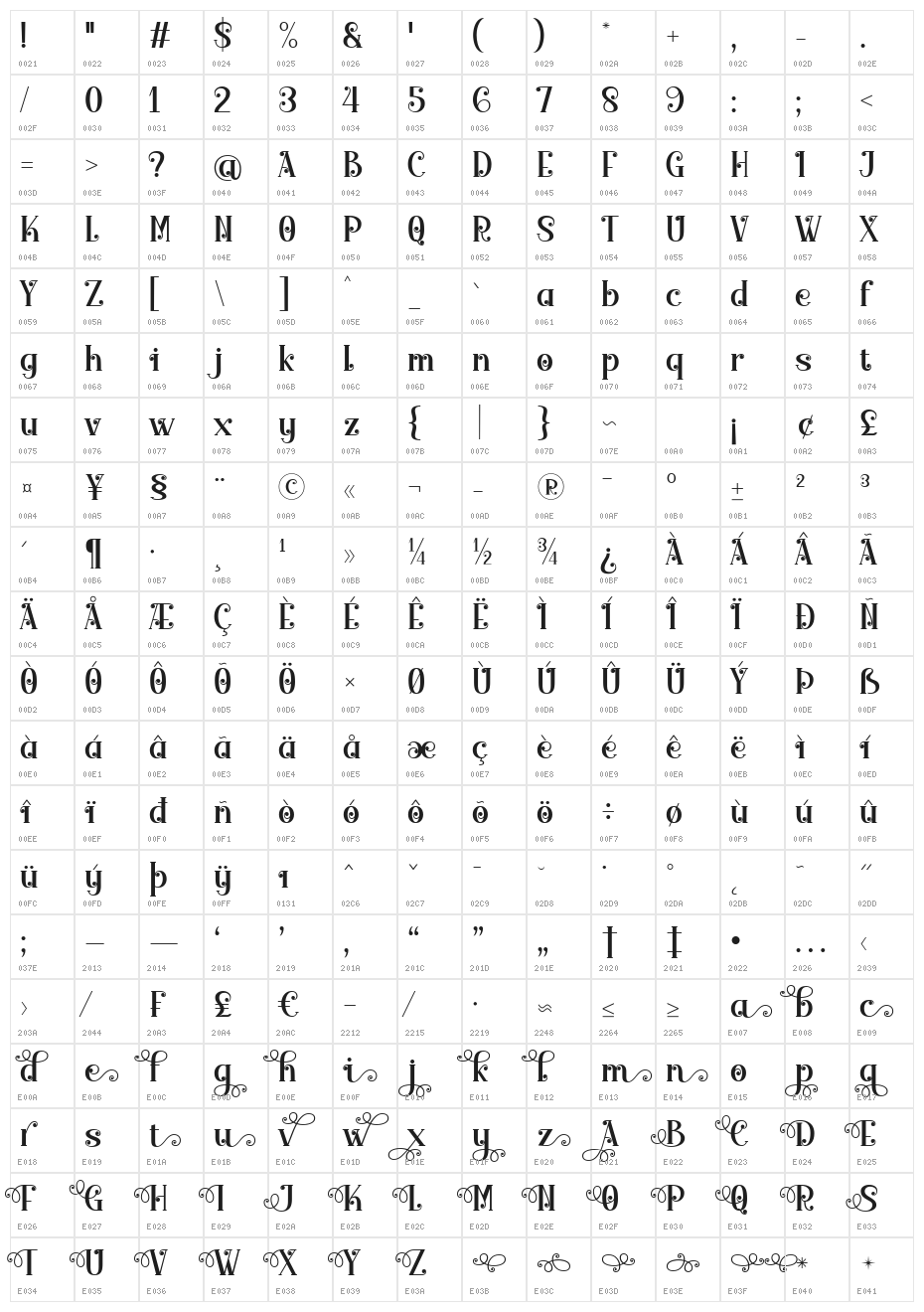 Merrycle Character Map