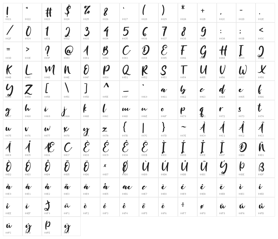 Mersella Character Map