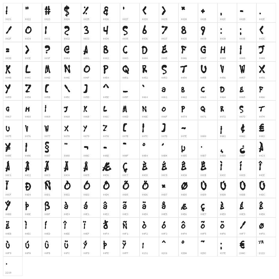 Mersey Cowboy Character Map