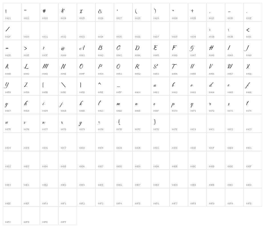Merthy Character Map