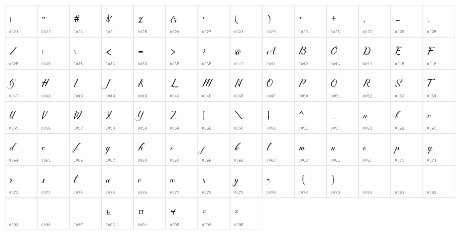 Merthy Character Map