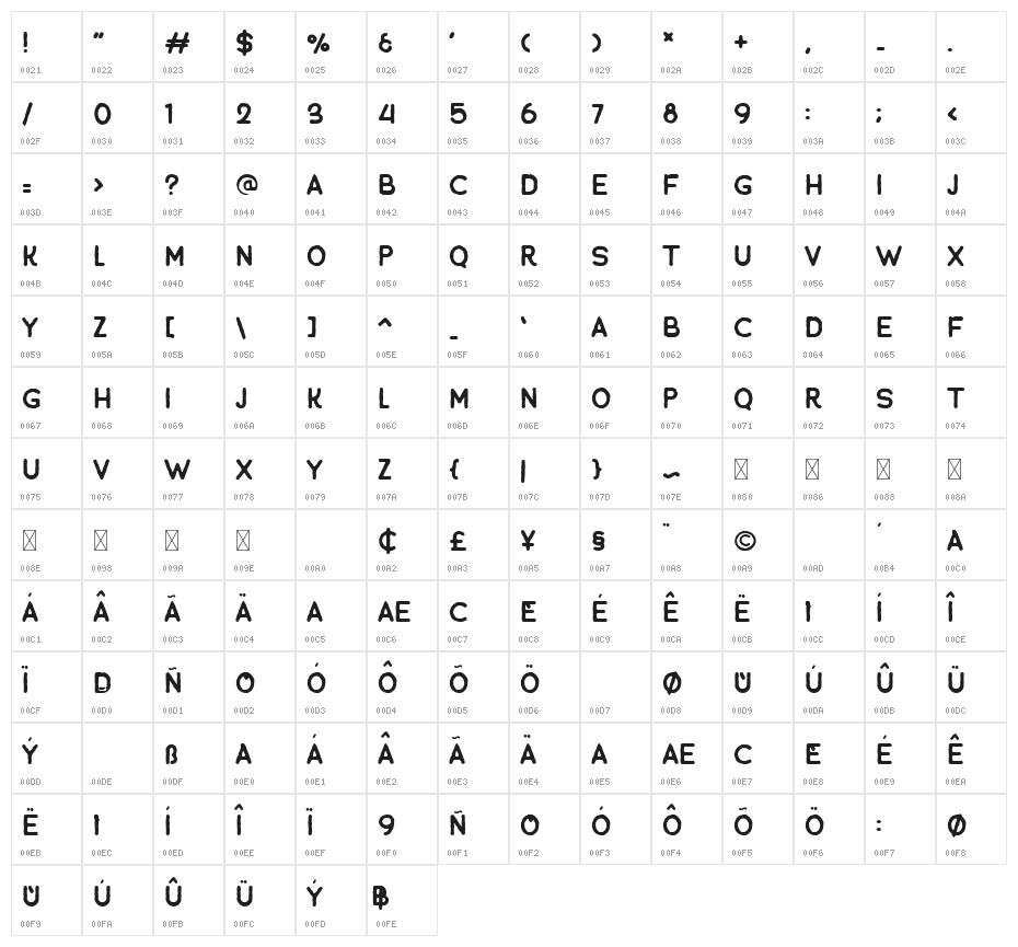 Merton Character Map