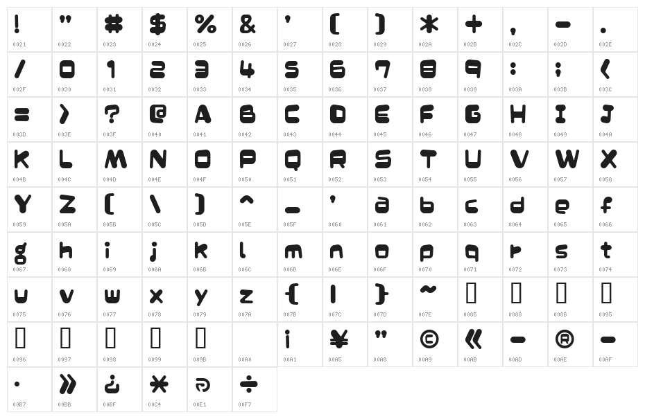 MerumoAl Character Map