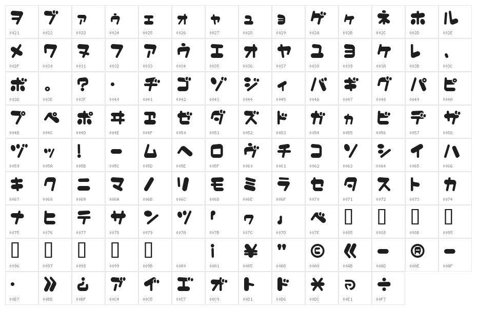 MerumoKt Character Map