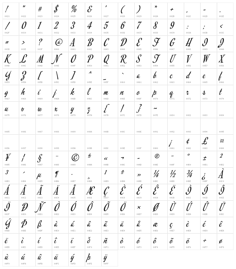 Mervale Script Character Map