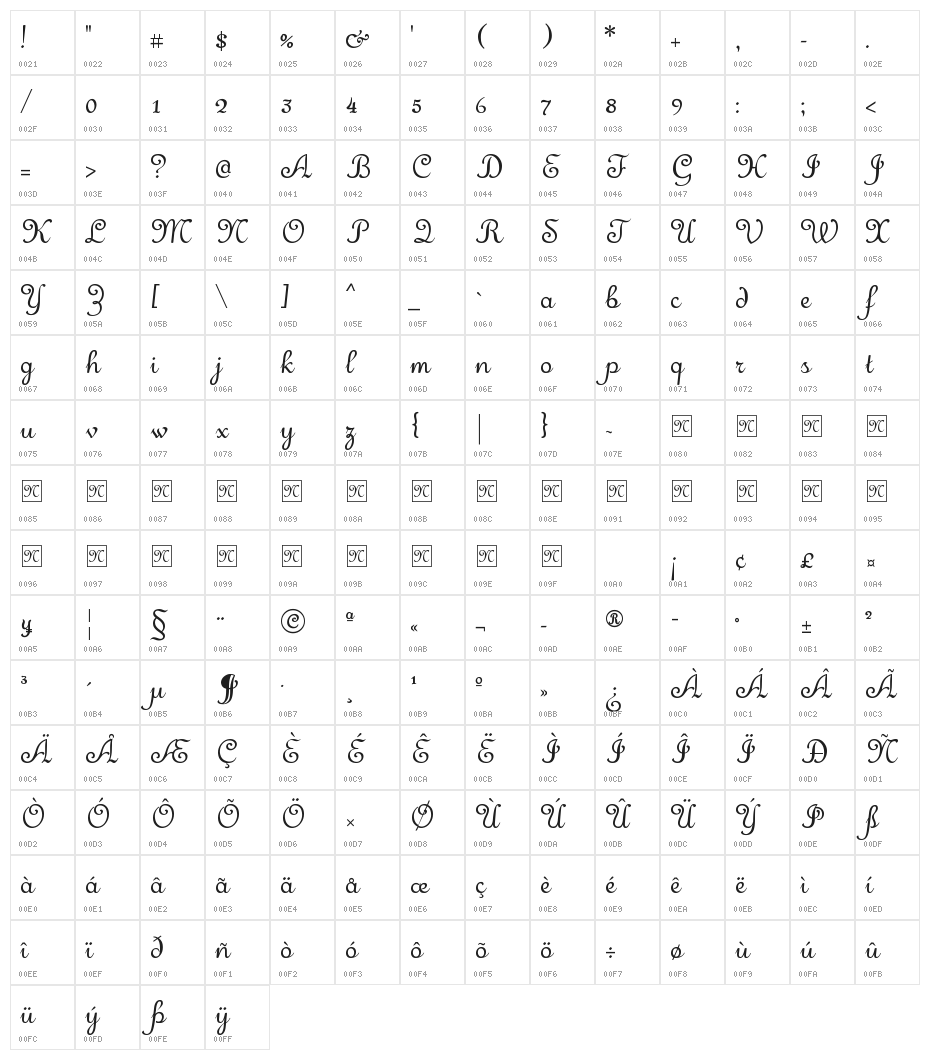 Merveille Character Map