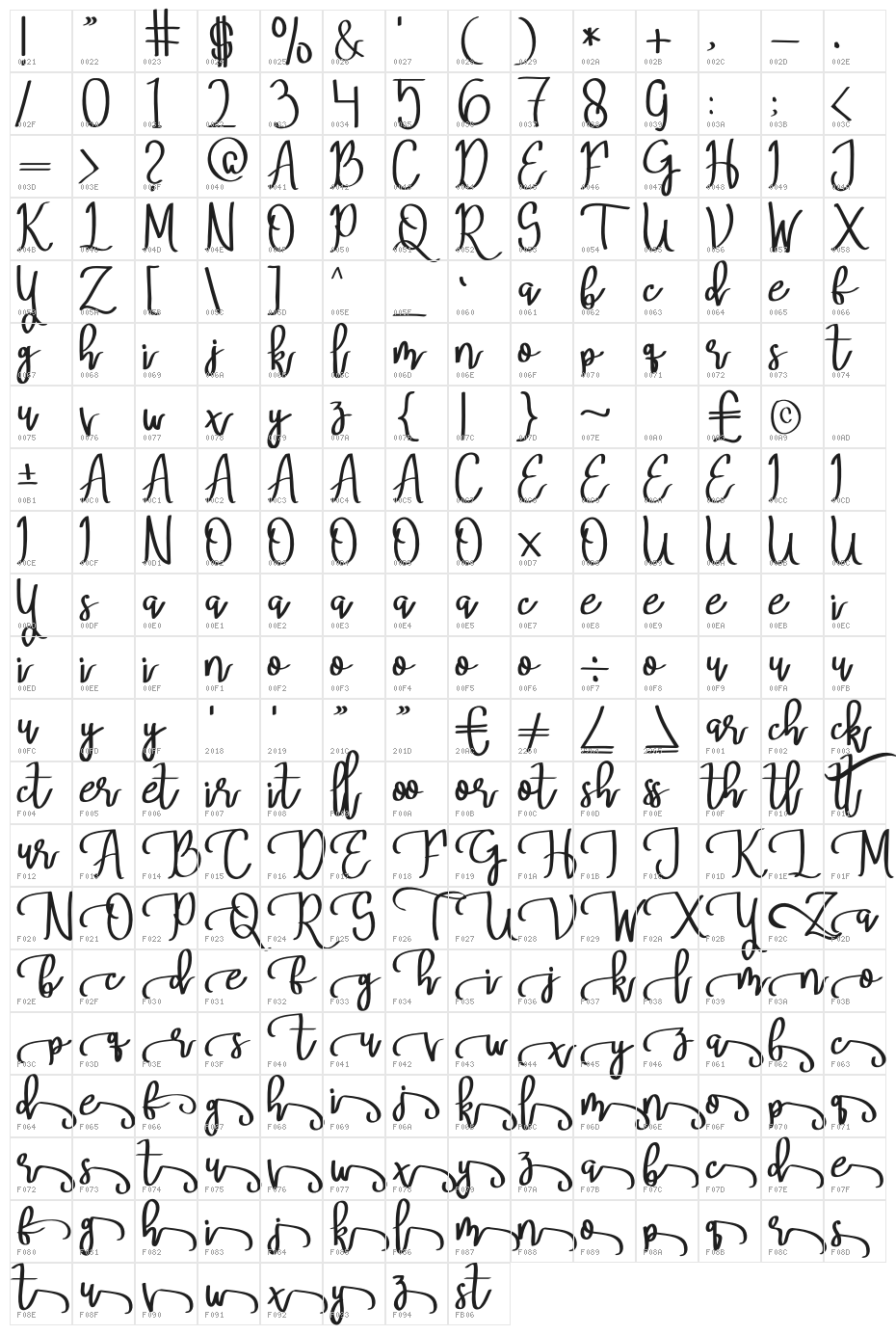 Mery Qolby Character Map