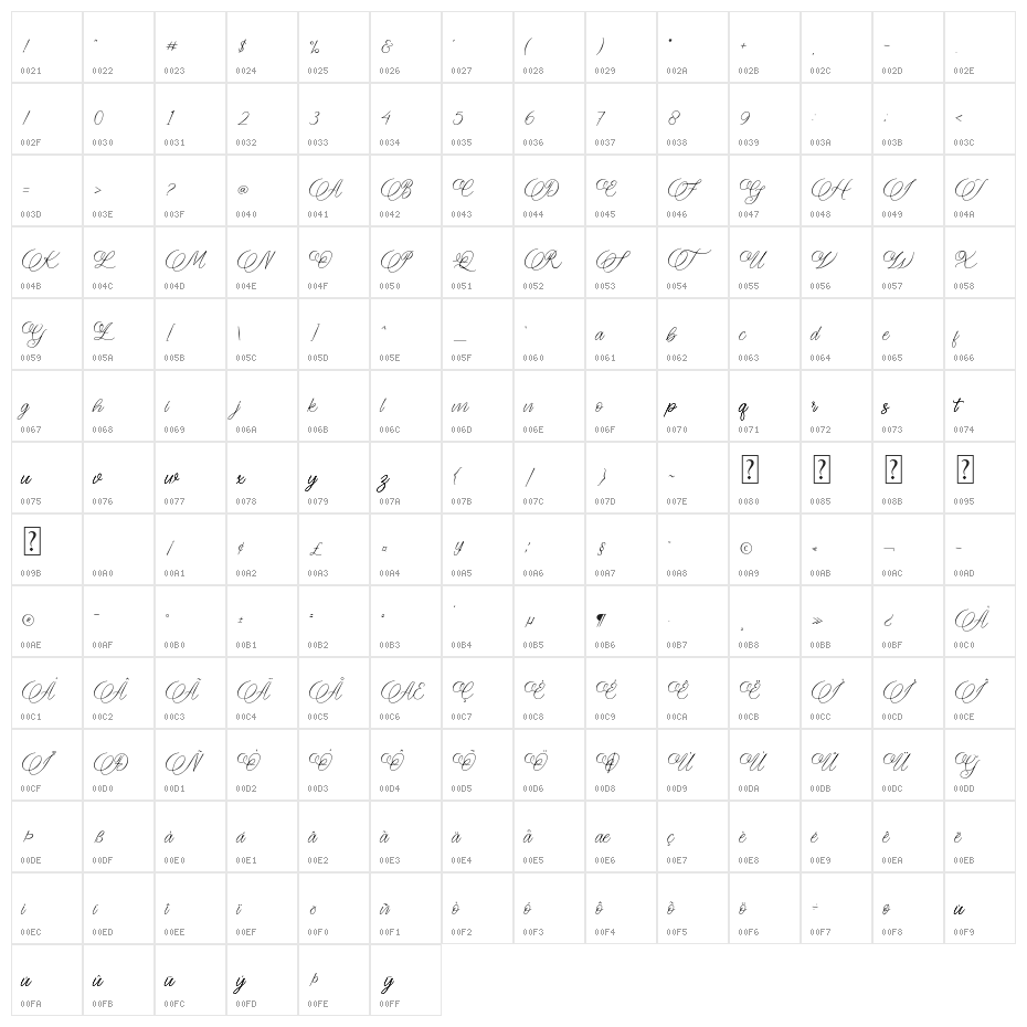 Meryliana Character Map