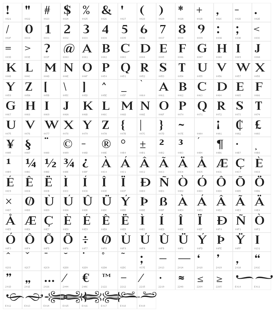 Merysha Character Map