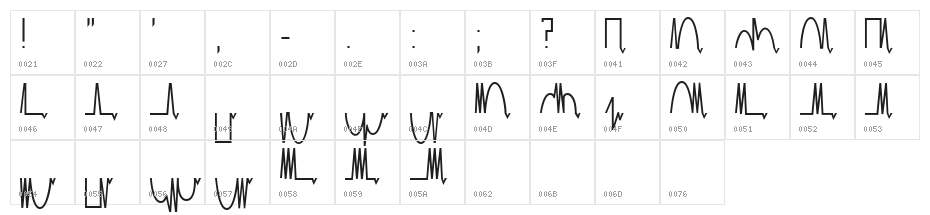 MesaAnalog Medium Character Map