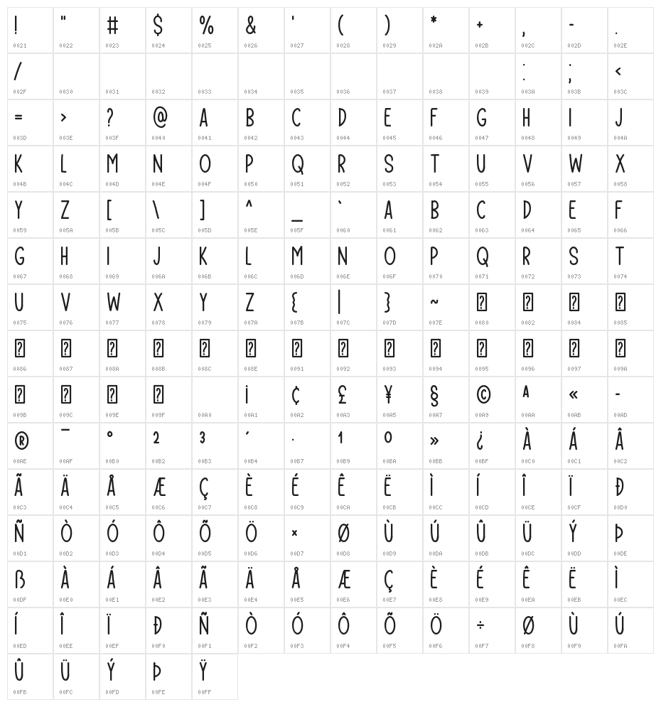 Mesmerize Me Character Map