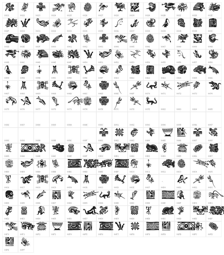 MesoFaunaBats Character Map