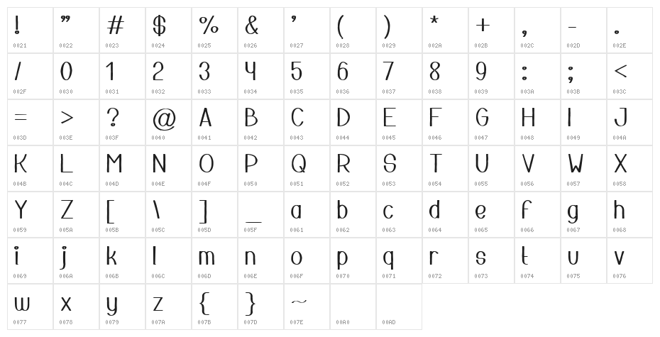 Mesothelioma  Regular Character Map