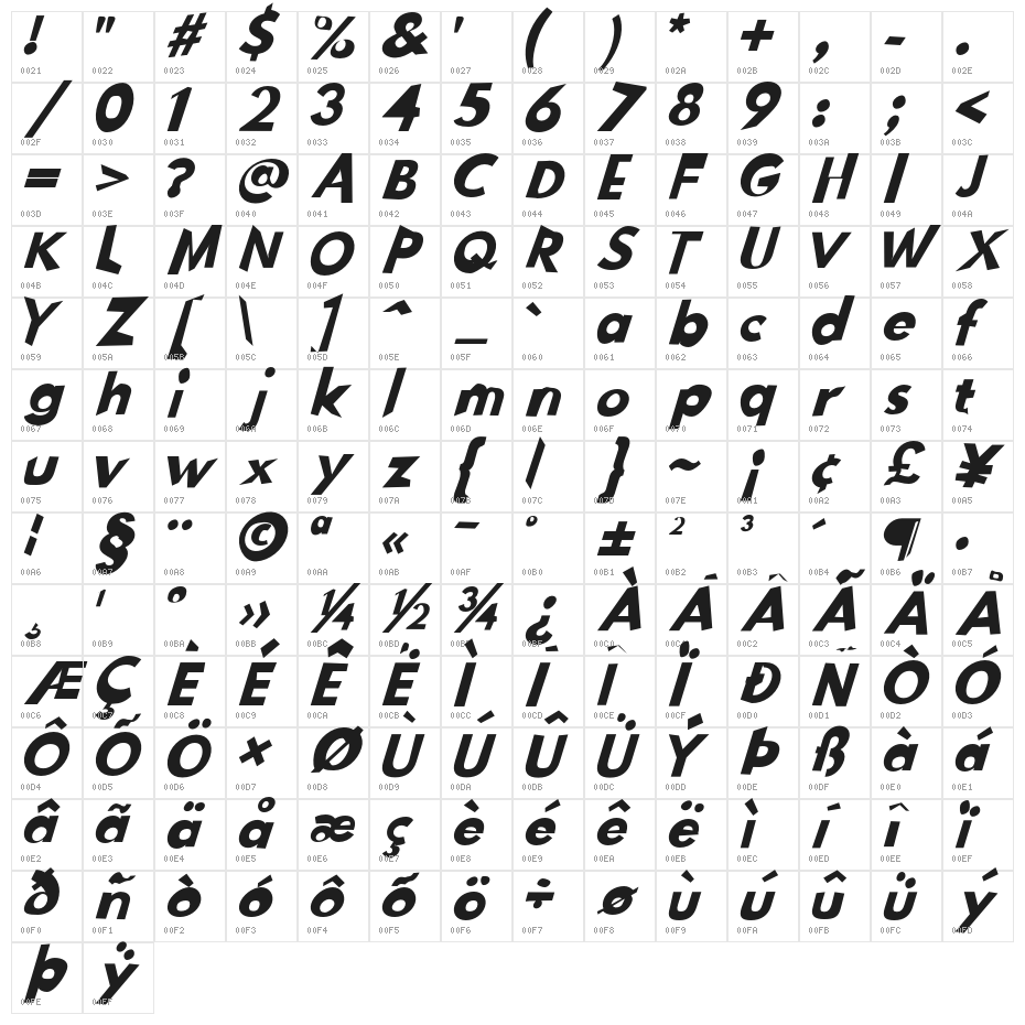 Messed Up Character Map