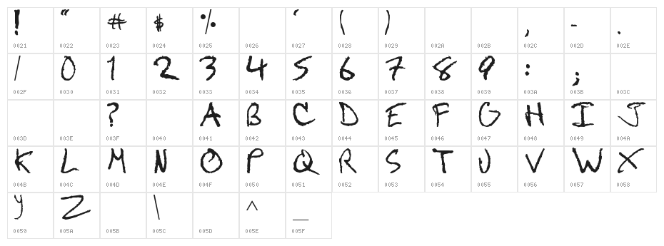 Messenger Character Map