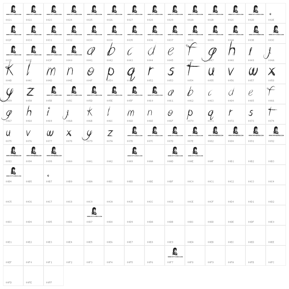 Messing About Character Map