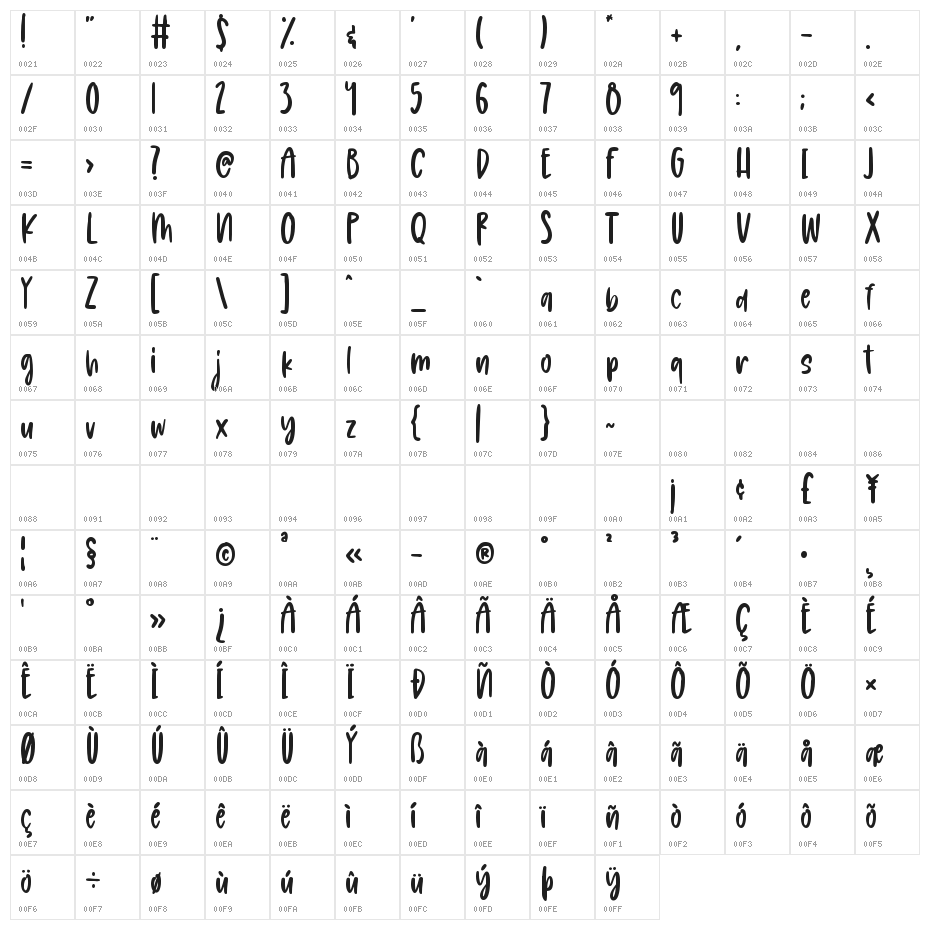 Messy Berry Character Map