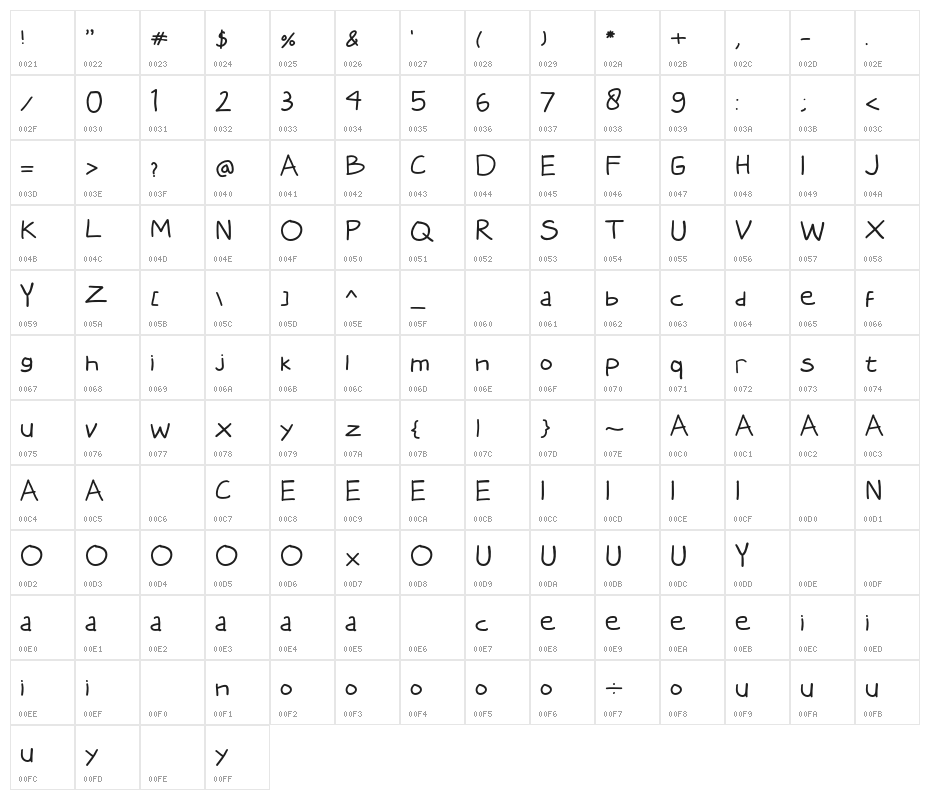 Messy Board Character Map