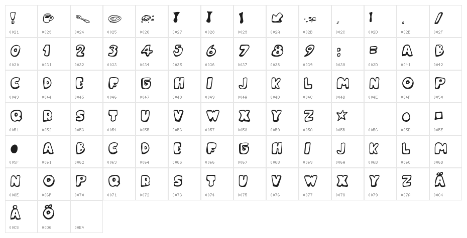Messy Fika Character Map