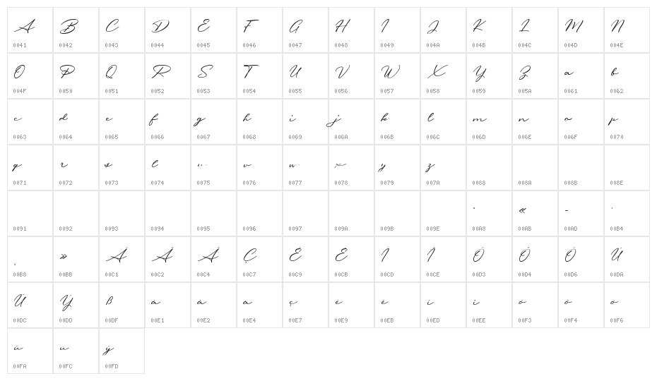 Messy Nessy Script 1 Character Map
