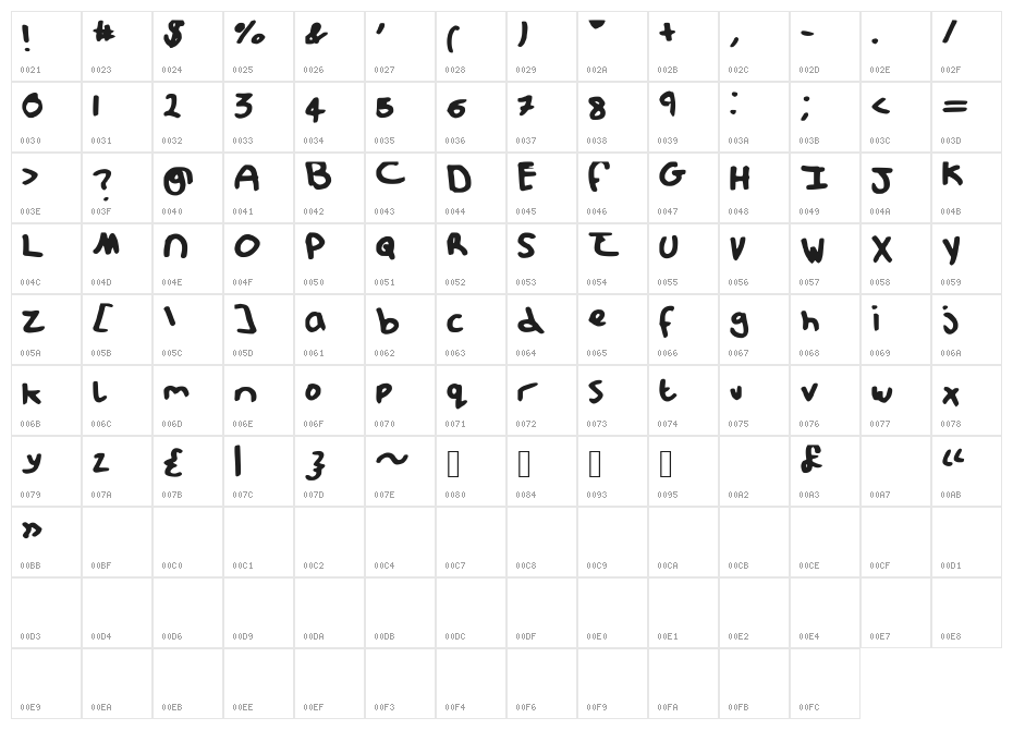 MessyPup Character Map