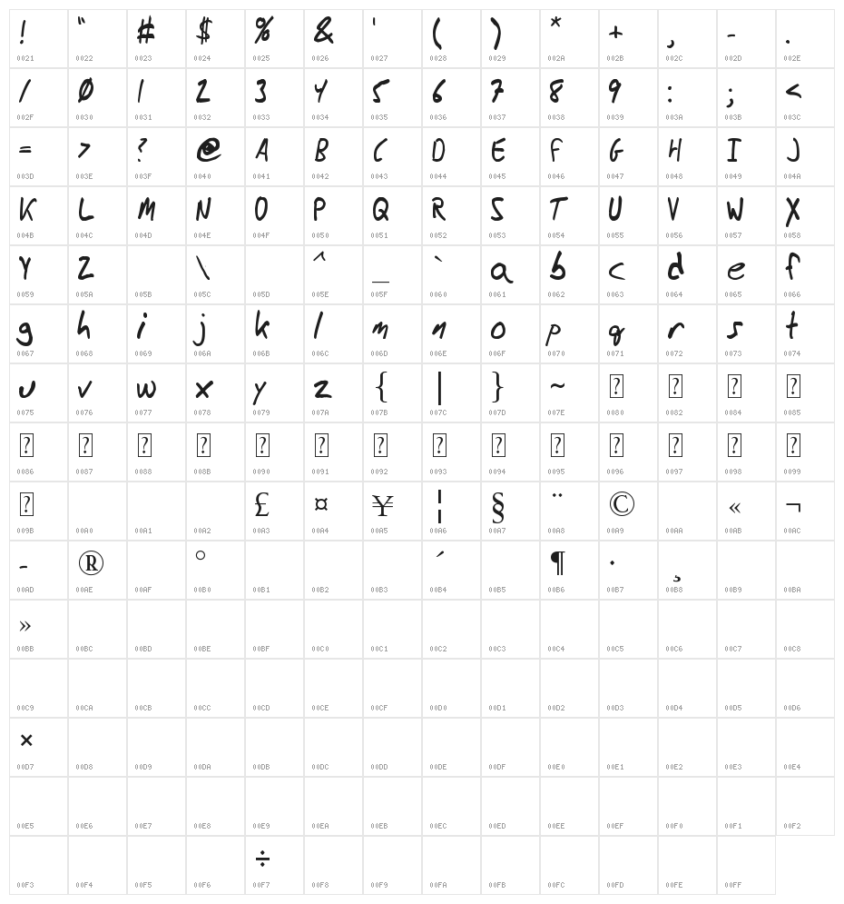 Messy_Ben Character Map