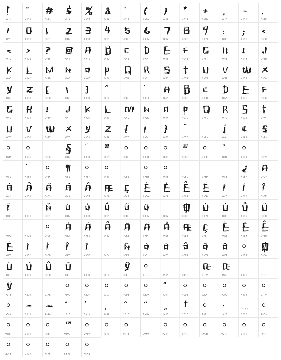 Messyhouse Character Map