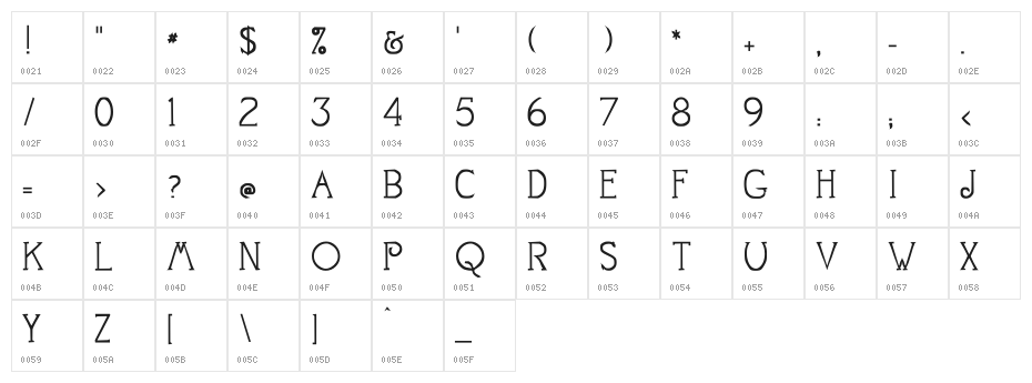 Mestral Character Map