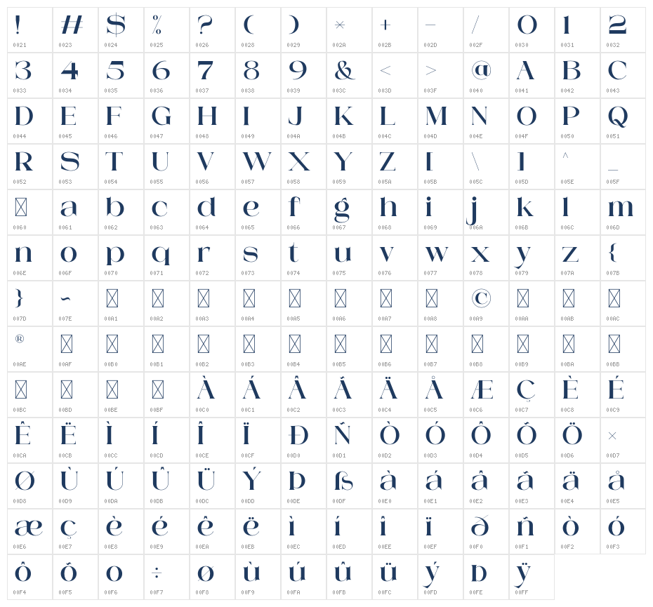 Mestro Serif Character Map