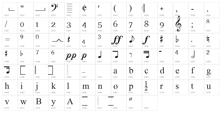 MetDemo Character Map