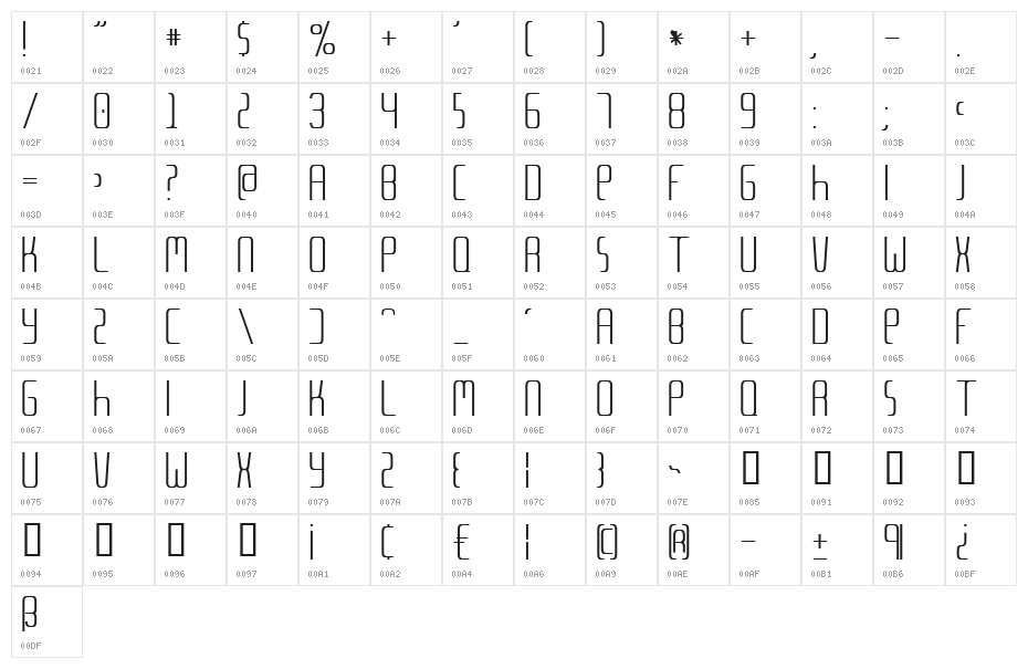 Meta Language Character Map