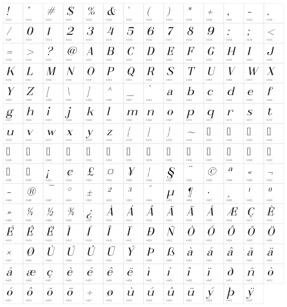 Metafiz Italic Character Map