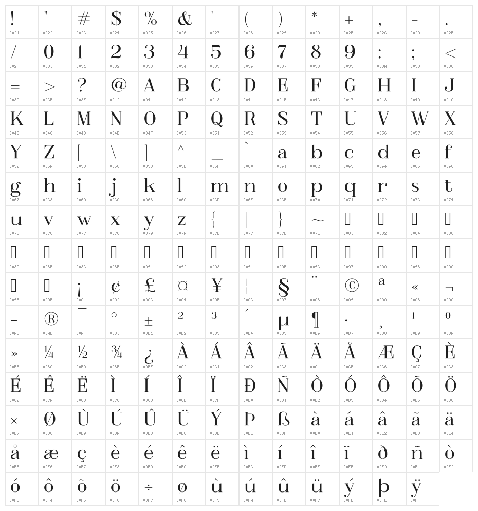 Metafiz Regular Character Map