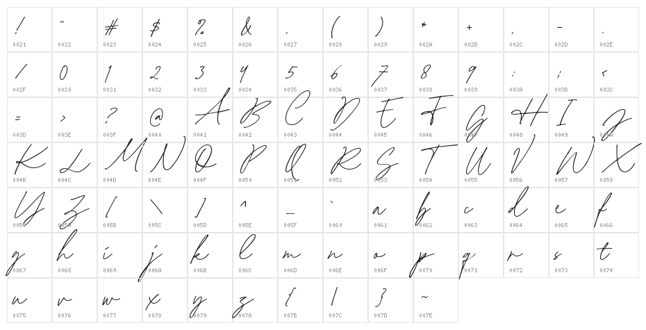 MetagraphOneDemo Character Map