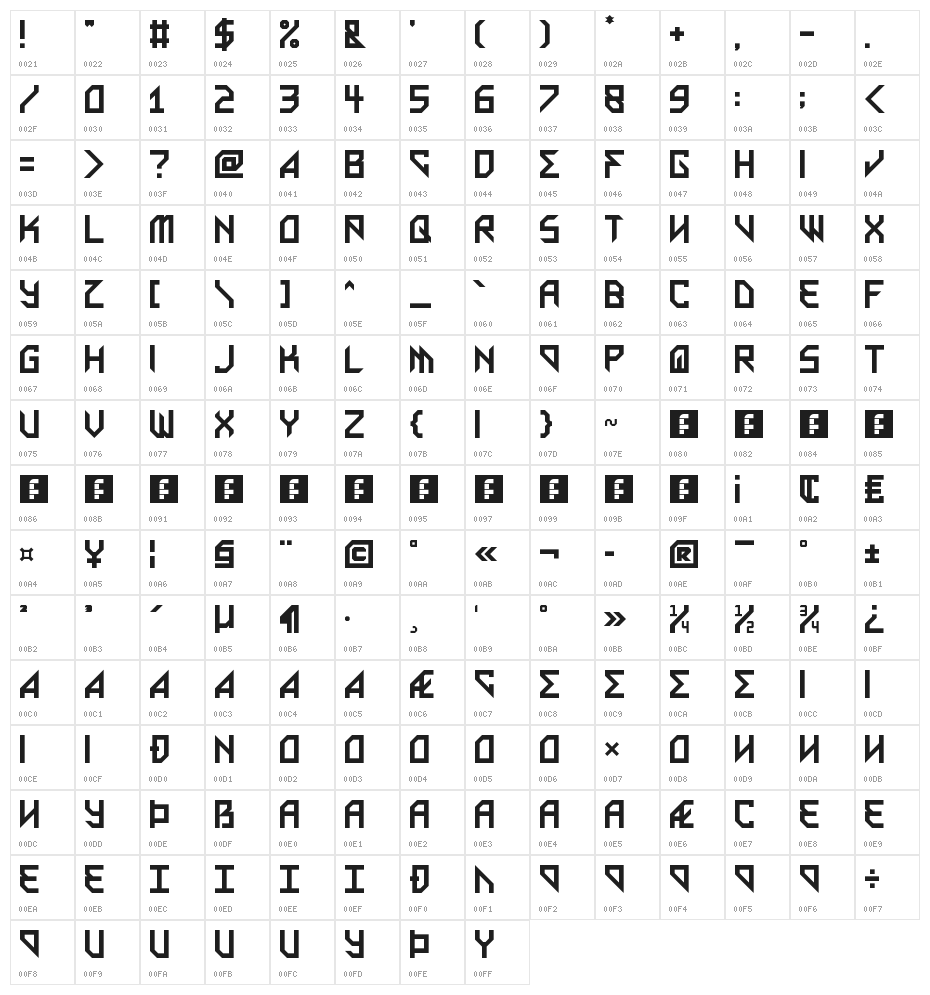 Metal Arhythmetic Regular Character Map