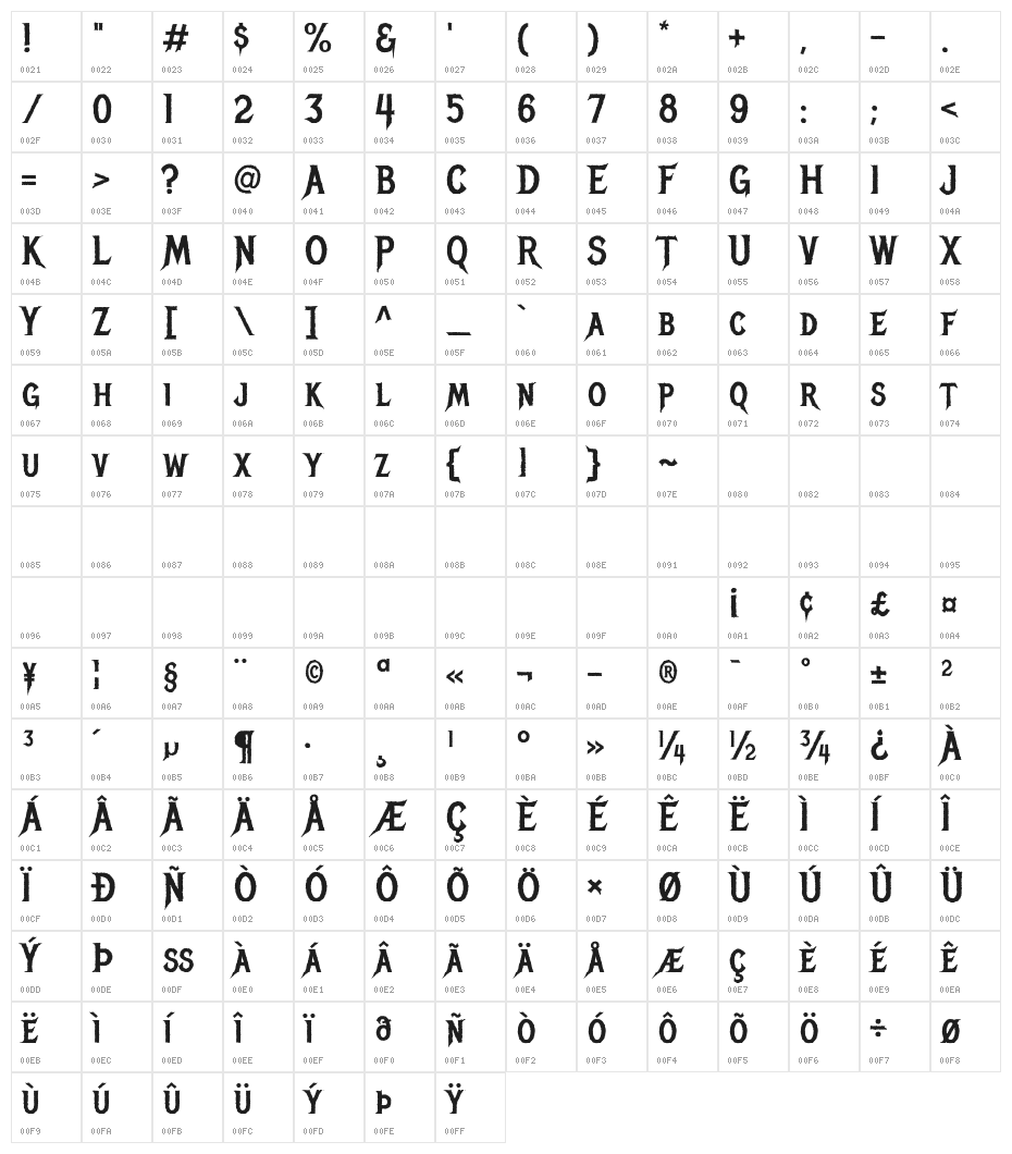 Metal Mania Character Map