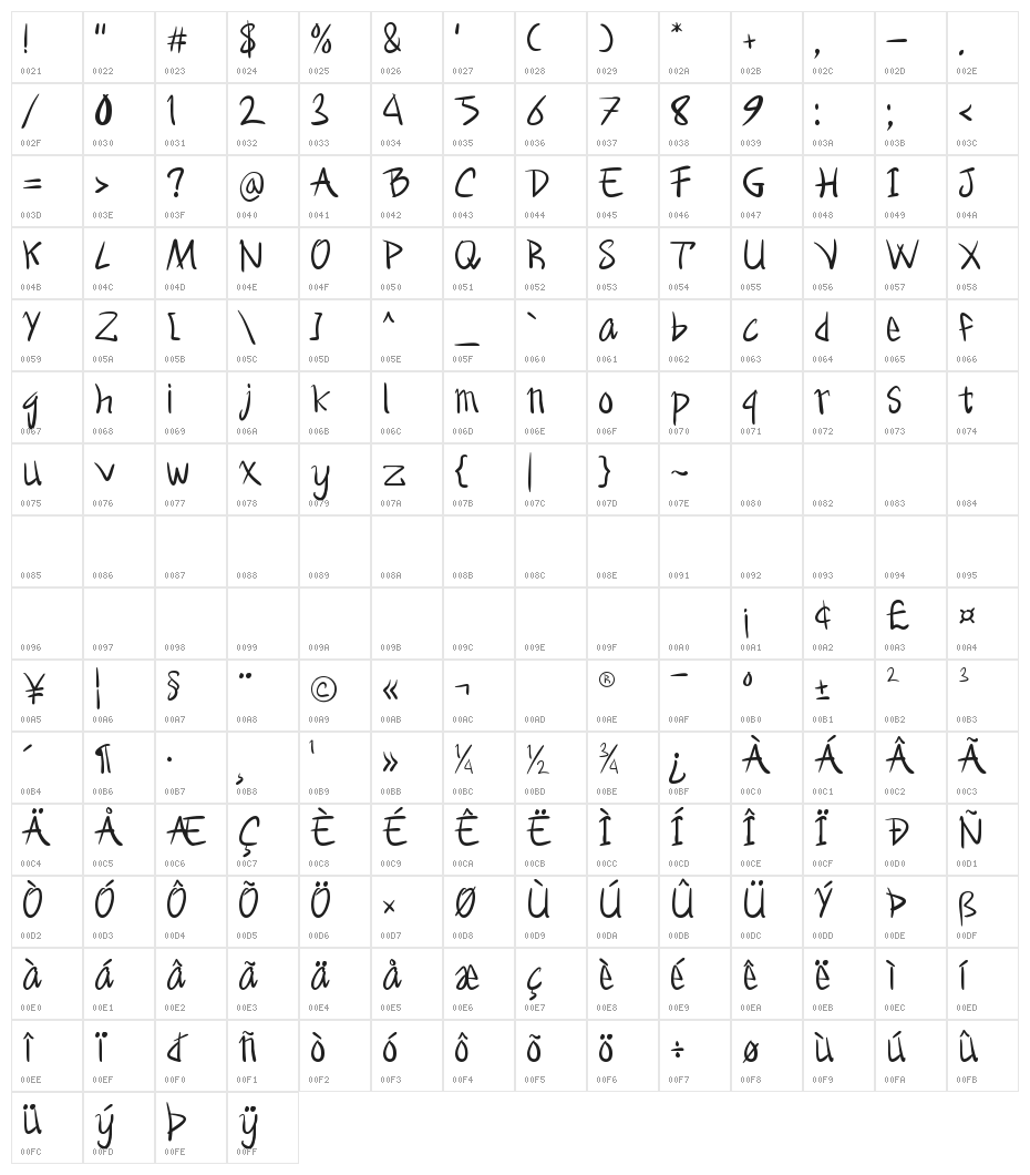 Metal rocker Character Map