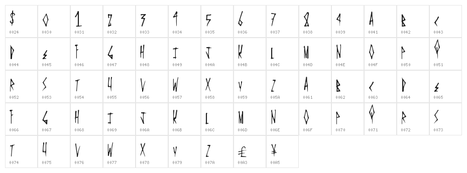 MetalEvent Character Map