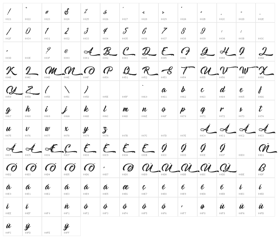 MetalLadyPersonalUse Character Map