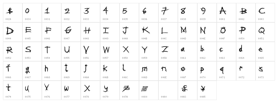 MetalShred Character Map