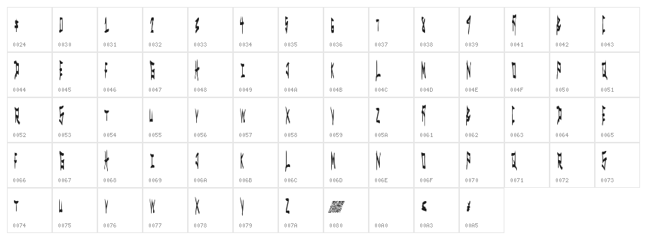 MetalSpectacular Character Map