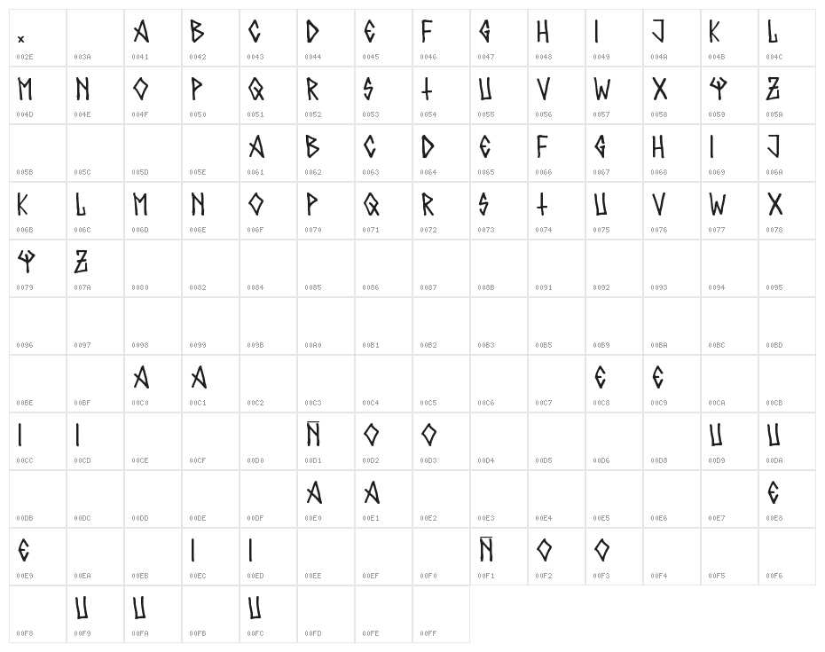 Metalero80 Character Map