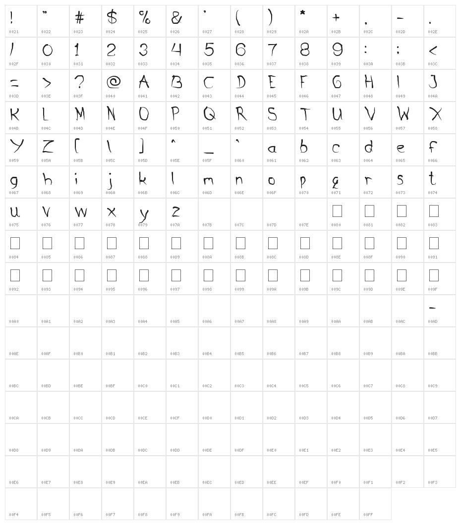 Metamorphosys Character Map