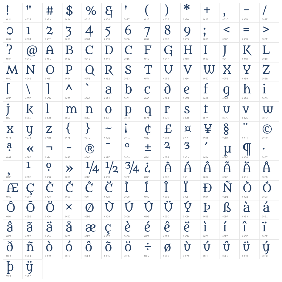 Metamorphous1 Character Map