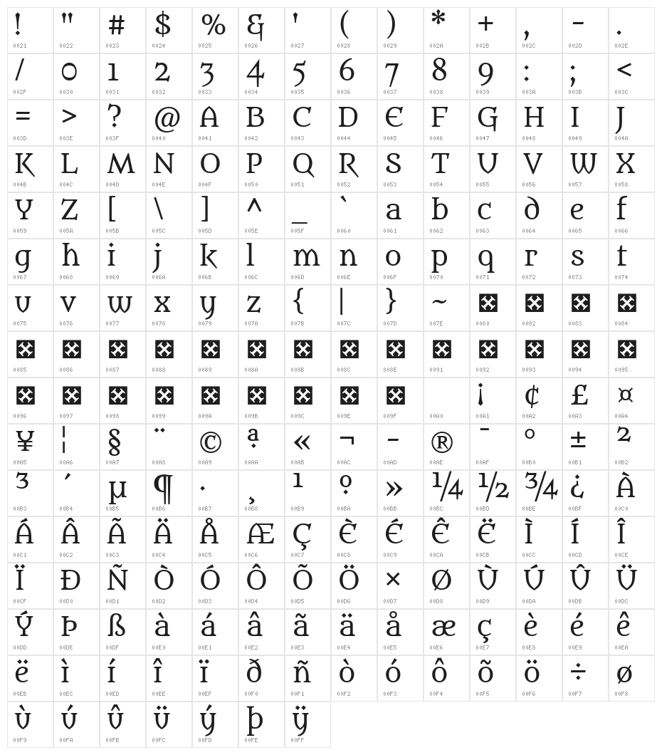 Metamorphous Character Map