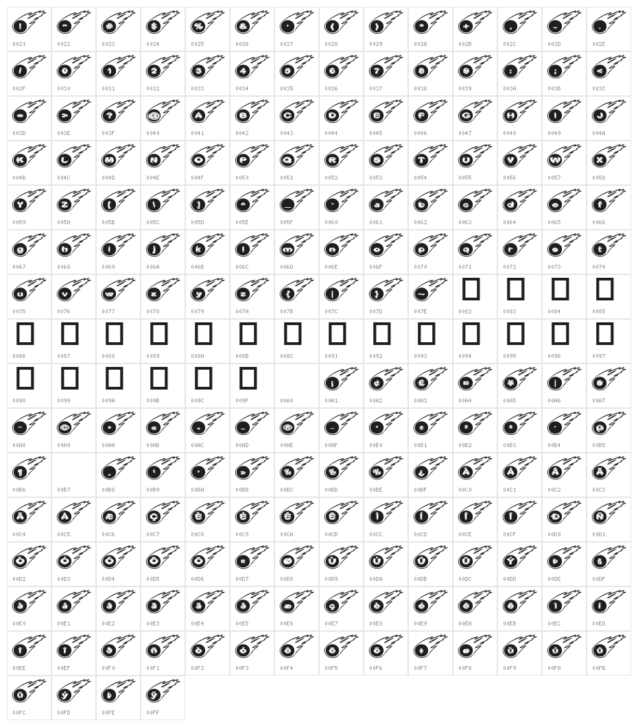Meteor GM Character Map