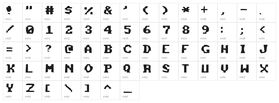 Method Character Map
